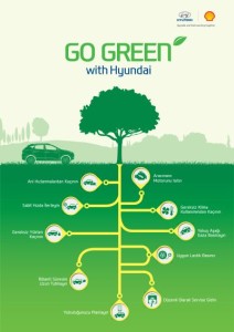 Hyundai-Go Green
