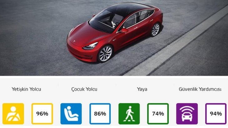 tesla