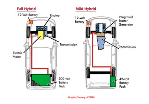 Mild Hybrid EV