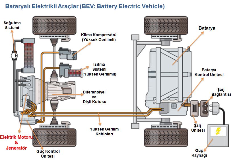 bev_elektrikli_arac_1